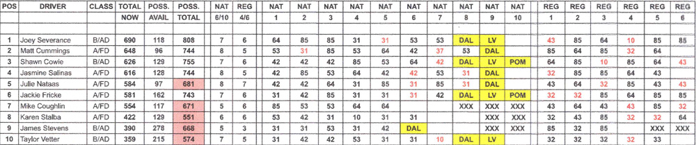 TAD Championship Points - October 10, 2022